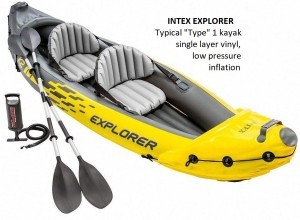 choosing an inflatable kayak Nestaway Boats