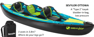 choosing an inflatable kayak Nestaway Boats